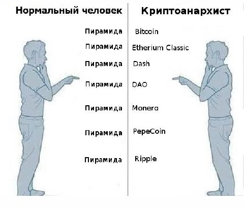Нормальный человек Криптоанархист Пирамида Bitcoin Пирамида Etherium Classic Dash Пирамида РАО Пирамида Пирамида Мопего Пирамида РереСот Пирамида Ripple
