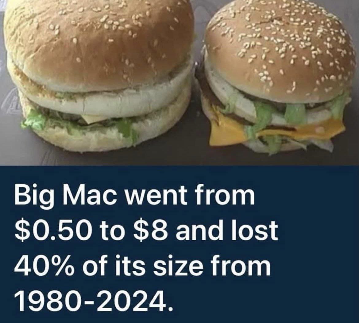 Big Mac went from $0.50 to $8 and lost 40% of its size from 1980-2024.