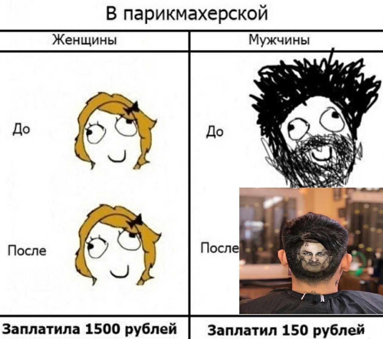 В парикмахерской Женщины Мужчины До До 4’ После После 4 A Заплатила 1500 рублей Заплатил 150 рублей