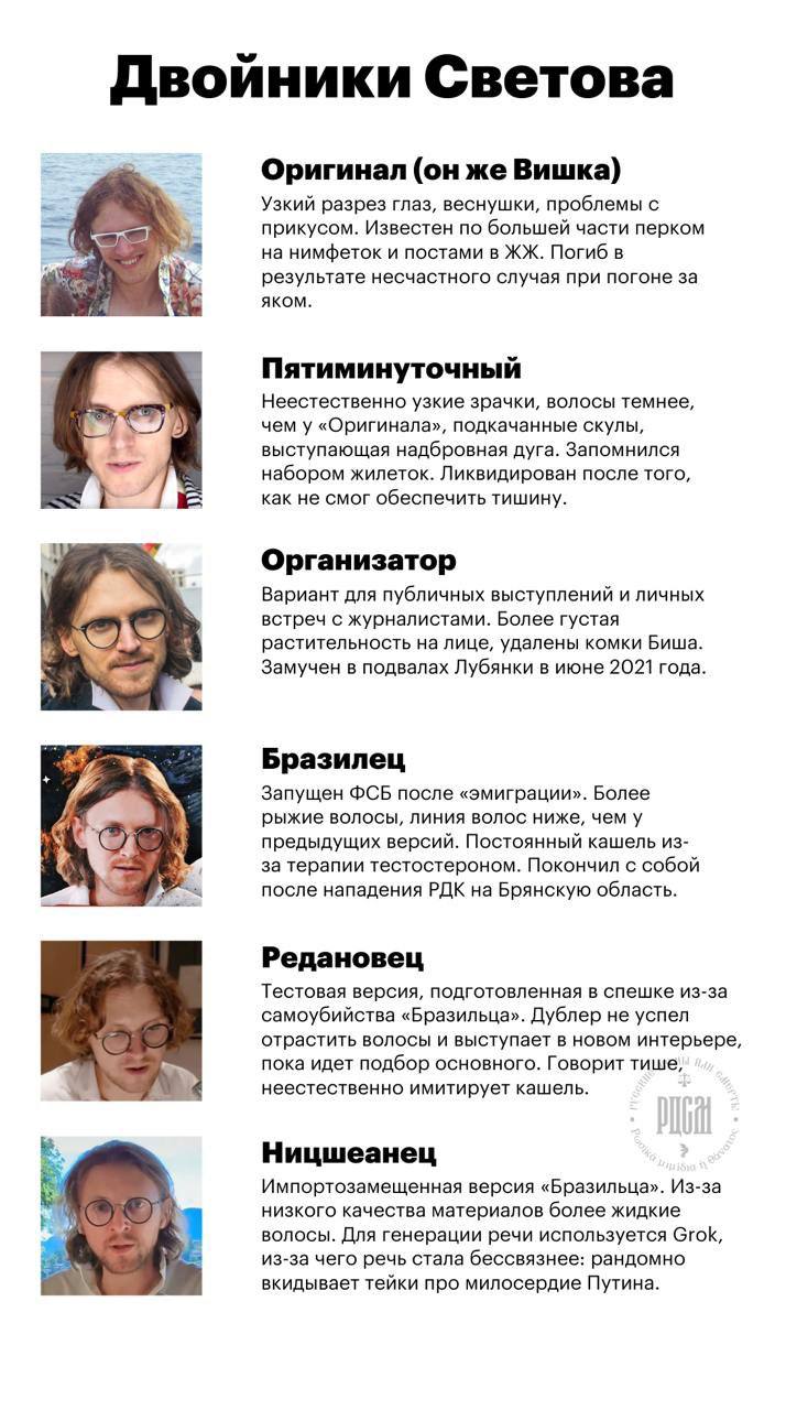 Двойники Светова Оригинал (он же Вишка) Узкий разрез глаз, веснушки, проблемы с прикусом. Известен по большей части перком на нимфеток и постами в Погиб в результате несчастного случая при погоне за A