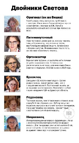 Двойники Светова Оригинал (он же Вишка) Узкий разрез глаз, веснушки, проблемы с прикусом. Известен по большей части перком на нимфеток и постами в Погиб в результате несчастного случая при погоне за A