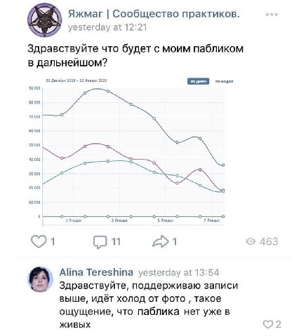 Яжмаг Сообщество практиков. yesterday at 12:21 Здравствуйте что будет с моим пабликом в дальнейшом? 30 Декабря 2019 10 Января 2020 90 000 80 000 70 000 60 000 50 000 40 000 20 000 1 Января 3 Января 5 