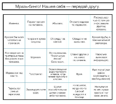 Мразь-бинго! Нашел себя передай другу. Рассказывал чью-то личную Паразитировал Открыто над кем- Изменял. 'Абьюзил. информацию на человеке. то издевался. другому человеку. Бросал близкого Бросал трубку