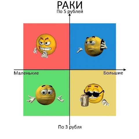РАКИ По 5 рублей Мал Большие A По 3 рубля