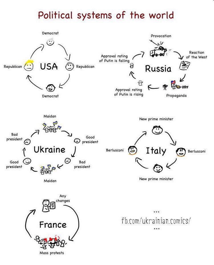 Political systems of the world РгоуосаНоп 7 the West 4 of Putin is falling Republican Republican ussia Approval a Democrat of Putin is rising Propaganda Maidan Per New prime minister resident a Good p