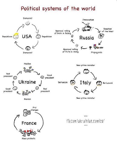 Political systems of the world РгоуосаНоп 7 the West 4 of Putin is falling Republican Republican ussia Approval a Democrat of Putin is rising Propaganda Maidan Per New prime minister resident a Good p