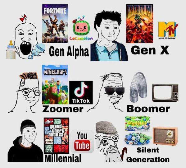 elon a Gen Gen wit! 4 ткток Zoomer Boomer Silent Millennial Generation