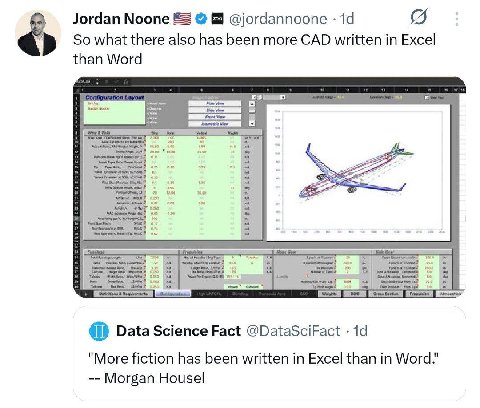 Jordan Noone @jordannoone 14 я So what there also has been more CAD written in Excel than Word Data Science Fact @DataSciFact 19 "More fiction has been written in Excel than in Word." Morgan Housel