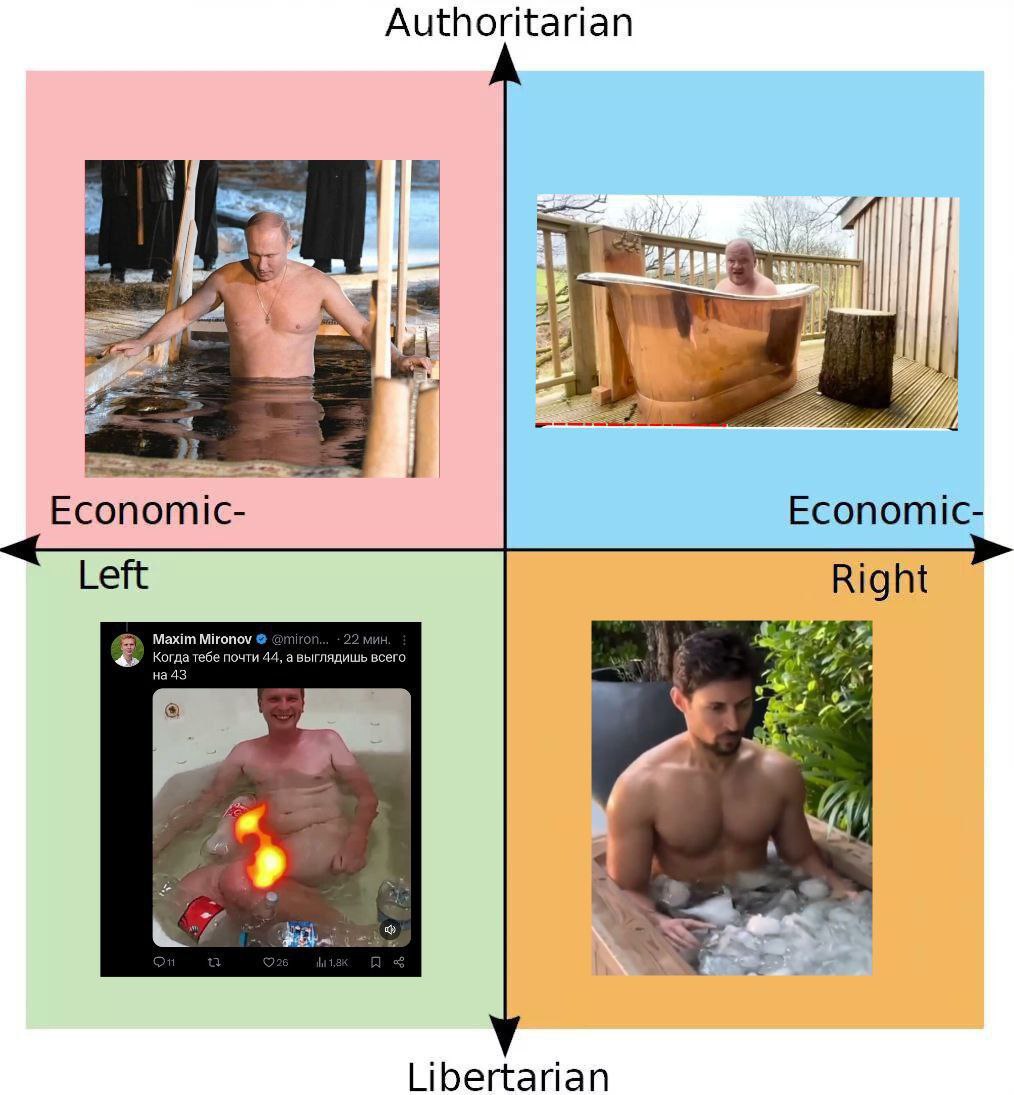 Authoritarian 2 Economic- Left Right всег Libertarian