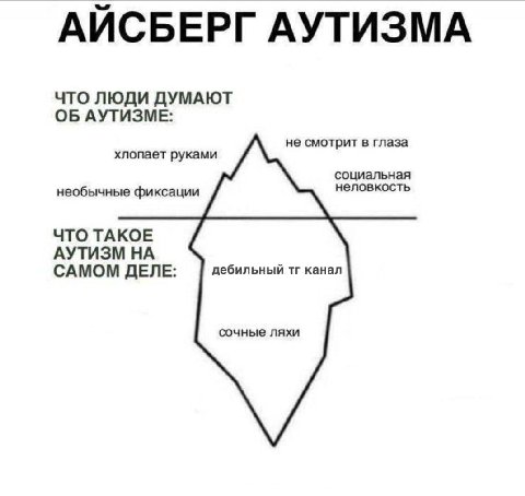АЙСБЕРГ АУТИЗМА ЧТО ЛЮДИ ДУМАЮТ ОБ АУТИЗМЕ: не смотрит в глаза хлопает руками социальная необычные фиксации неловкость ЧТО ТАКОЕ АУТИЗМ НА САМОМ ДЕЛЕ: дебильный канал сочные ляхи