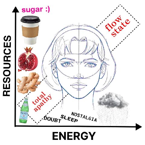 sugar У. ENERGY