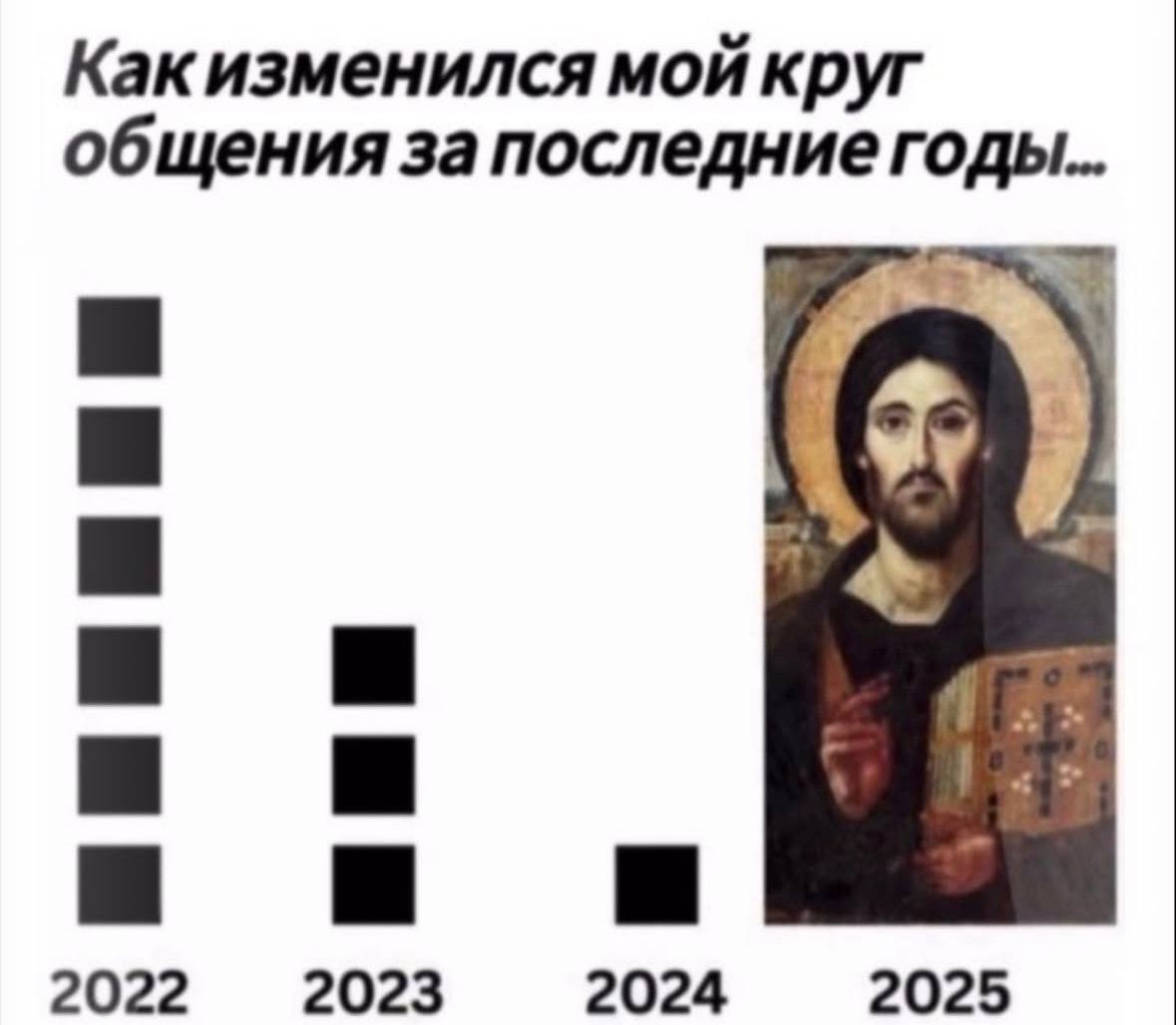 Как изменился мой круг общения за последние годы... 2022 2023 2024 2025
