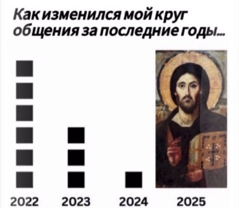 Как изменился мой круг общения за последние годы... 2022 2023 2024 2025
