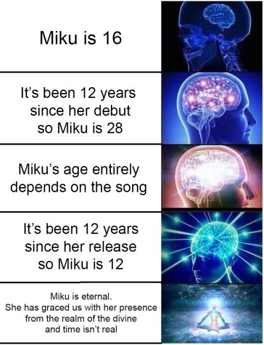 Miku is 16 It's been 12 years since her debut so Miku is 28 i Мки’$ age entirely depends the song I's рееп 12 years since herrelease so Miku is 12 Miku is eternal. She has graced with her presence fro