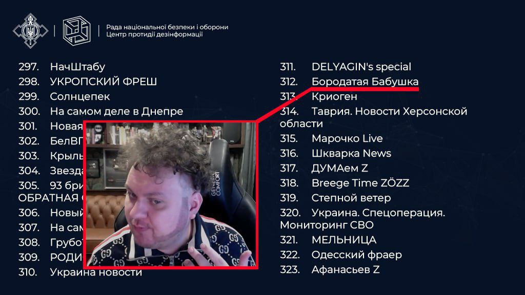 Рада нацонально! безпеки оборони i 297 311. НачШтабу DELYAGIN's special 298 УКРОПСКИЙ ФРЕШ 312 Бородатая Бабушка 299 Солнцепек 31% Криоген 300 314 На самом деле в Днепре Таврия. Новости Херсонской 301