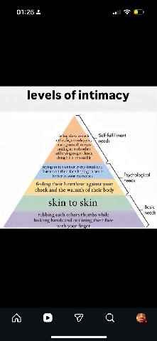 01:25 levels of intimacy laying close to each Self-fulfillment other, legs overlapped, needs staring into their cyes smiling at cach other still trying to get closer, though it’s impossible trying to 