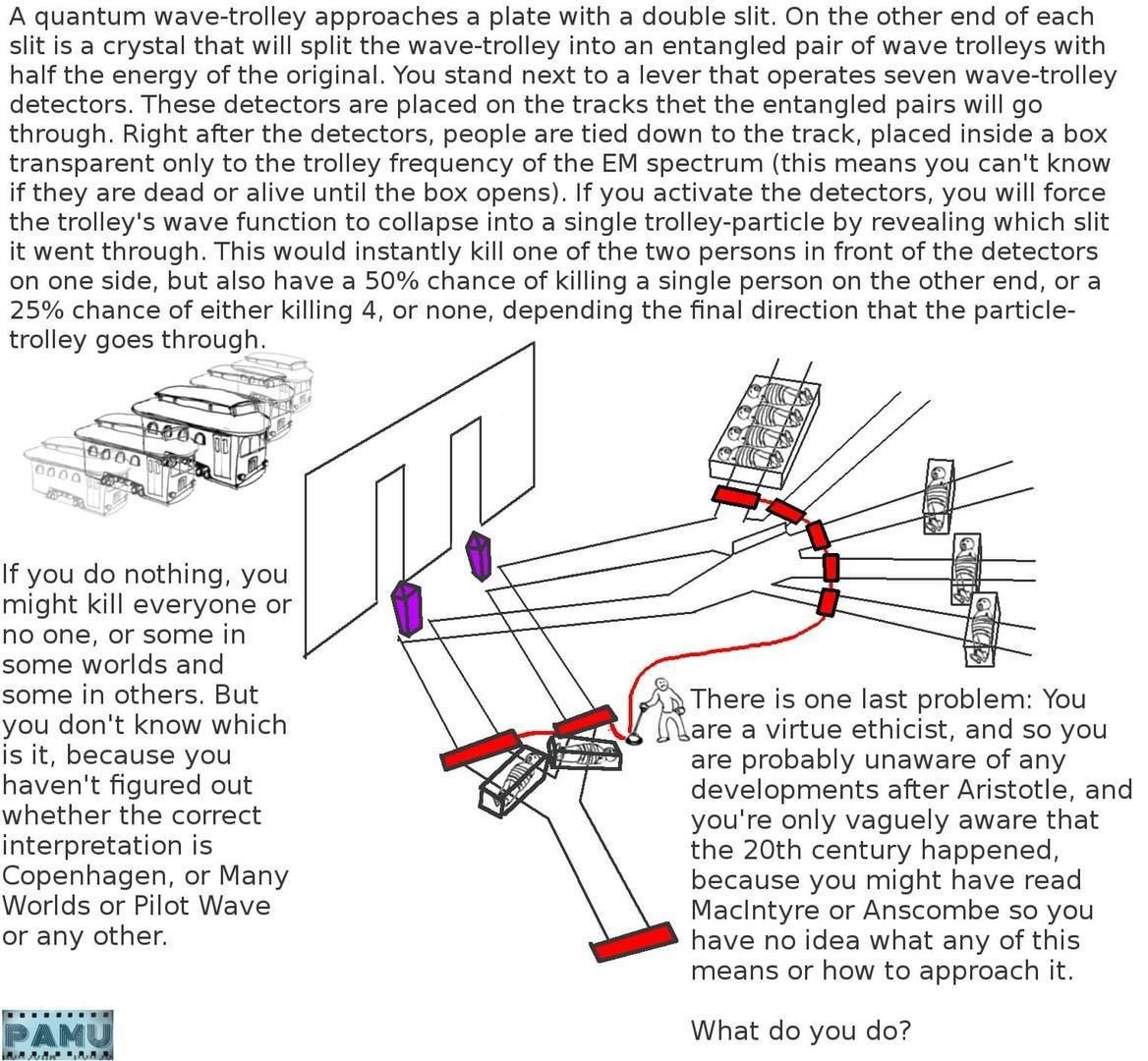 A quantum wave-trolley approaches a plate with a double slit. On the other end of each slit is a crystal that will split the wave-trolley into an entangled pair of wave trolleys with half the energy o