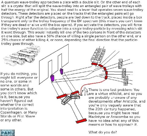 A quantum wave-trolley approaches a plate with a double slit. On the other end of each slit is a crystal that will split the wave-trolley into an entangled pair of wave trolleys with half the energy o