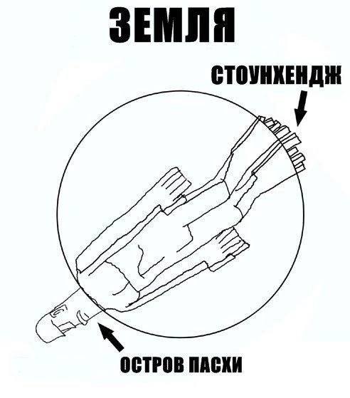ЗЕМЛЯ