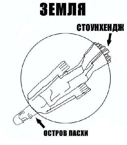 ЗЕМЛЯ