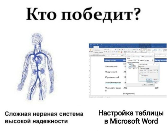 Кто победит? Химический 2 Юридический 121 202 210 Сложная нервная система Настройка таблицы высокой надежности в Microsoft Word