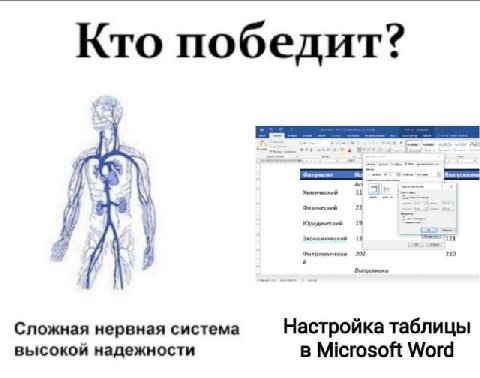 Кто победит? Химический 2 Юридический 121 202 210 Сложная нервная система Настройка таблицы высокой надежности в Microsoft Word