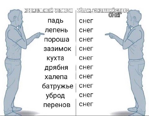 слово снег падь лепень снег снег пороша зазимок снег кухта снег дрябня снег халепа снег батружье снег уброд снег снег перенов