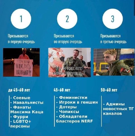 Призываются Призываются Призываются в первую очередь во вторую очередь в третью очередь у: у 4 до 45-60 лет 45-60 лет 50-60 лет Соевые Феминистки Навальнисты Игроки в геншин Админы Фанаты Дотеры новос