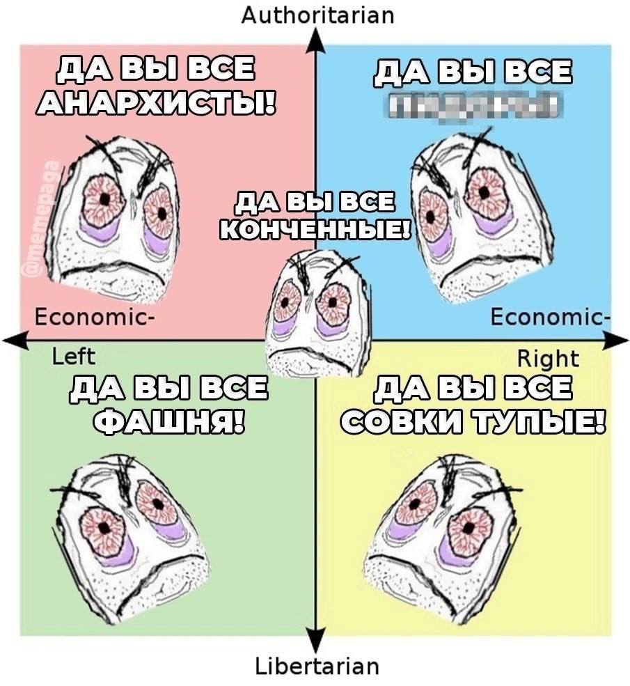 Authoritarian Economic Left Right ФАШНЯ: Libertarian