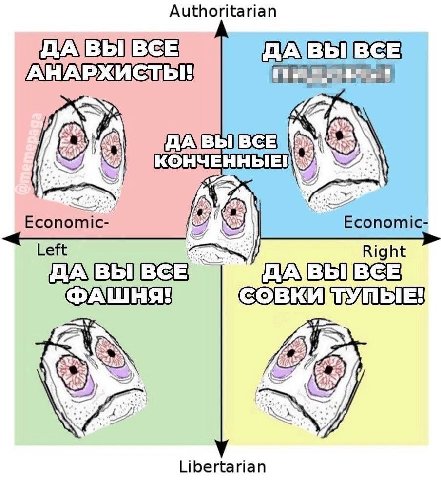 Authoritarian Economic Left Right ФАШНЯ: Libertarian