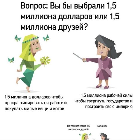 Вопрос: Вы бы выбрали 1,5 миллиона долларов или 1,5 миллиона друзей? A A 4 a 1,5 миллиона долларов чтобы 1,5 миллиона рабочей силы прокрастинировать на работе и чтобы свергнуть государство и покупать 