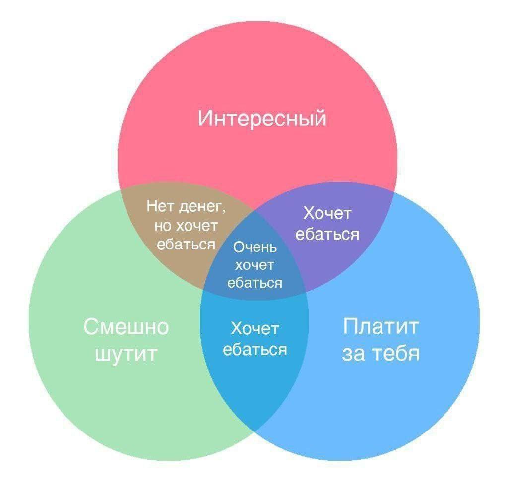 Интересный Нет денег, но хочет Хочет ебаться ебаться Очень хочет ебаться Смешно Хочет Платит шутит ебаться за тебя