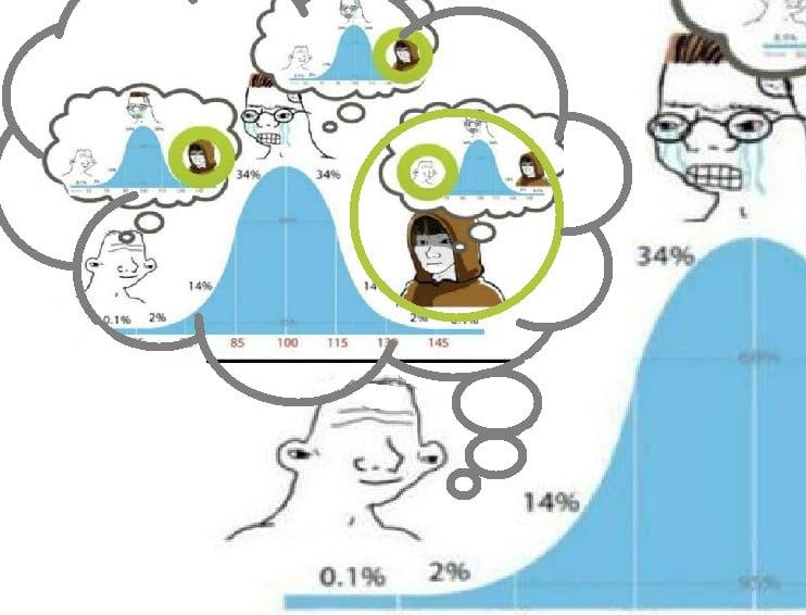 OAS 14%, 1% 2% 100 115 145 14% 0.1% 2%