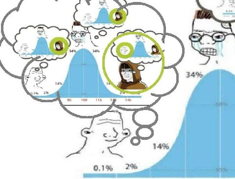 OAS 14%, 1% 2% 100 115 145 14% 0.1% 2%
