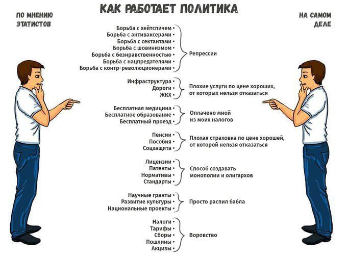 КАК РАБОТАЕТ ПОЛИТИКА ПО МНЕНИЮ НА САМОМ ЭТАТИСТОВ ДЕЛЕ Борьба с хейтспичем Борьба с антиваксерами Борьба с сектантами Борьба с шовинизмом Борьба с безнравственностью Репрессии Борьба с нацпредателями