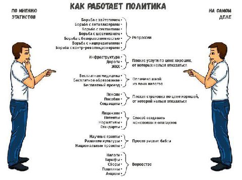 КАК РАБОТАЕТ ПОЛИТИКА ПО МНЕНИЮ НА САМОМ ЭТАТИСТОВ ДЕЛЕ Борьба с хейтспичем Борьба с антиваксерами Борьба с сектантами Борьба с шовинизмом Борьба с безнравственностью Репрессии Борьба с нацпредателями