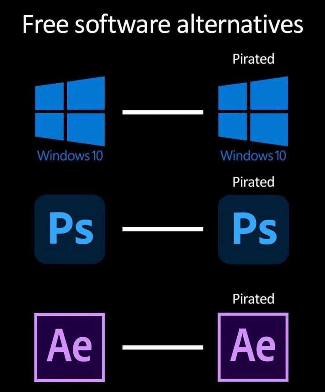 Free software alternatives Pirated Pirated Pirated
