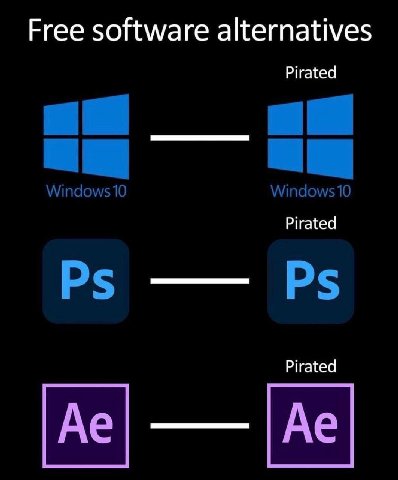 Free software alternatives Pirated Pirated Pirated