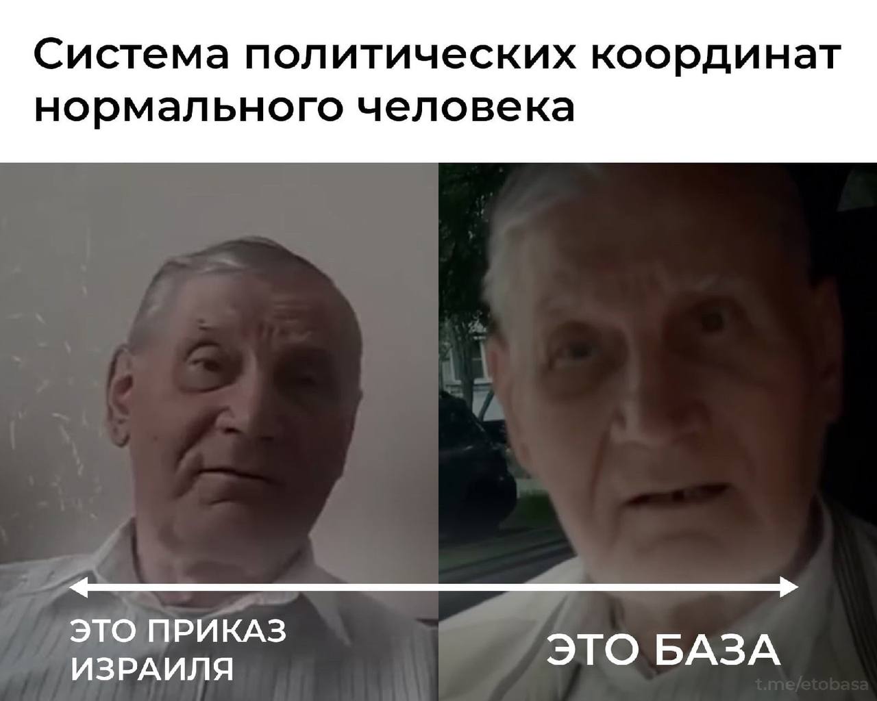Система политических координат нормального человека ЭТО ПРИКАЗ ЭТО БАЗА ИЗРАИЛЯ