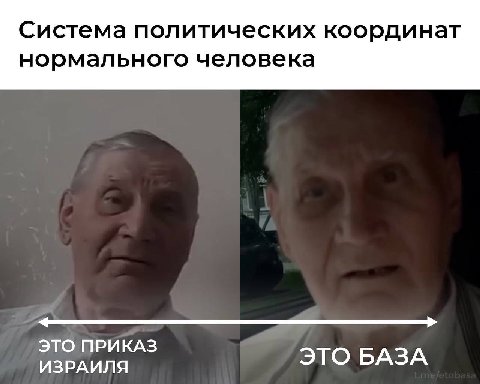 Система политических координат нормального человека ЭТО ПРИКАЗ ЭТО БАЗА ИЗРАИЛЯ
