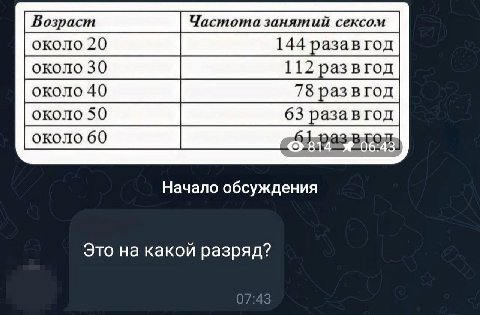 144 разавгод 63 раза Начало обсуждения Это на какой разряд?