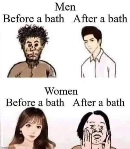 Меп Before а Бай After a bath Women Before a bath After a bath
