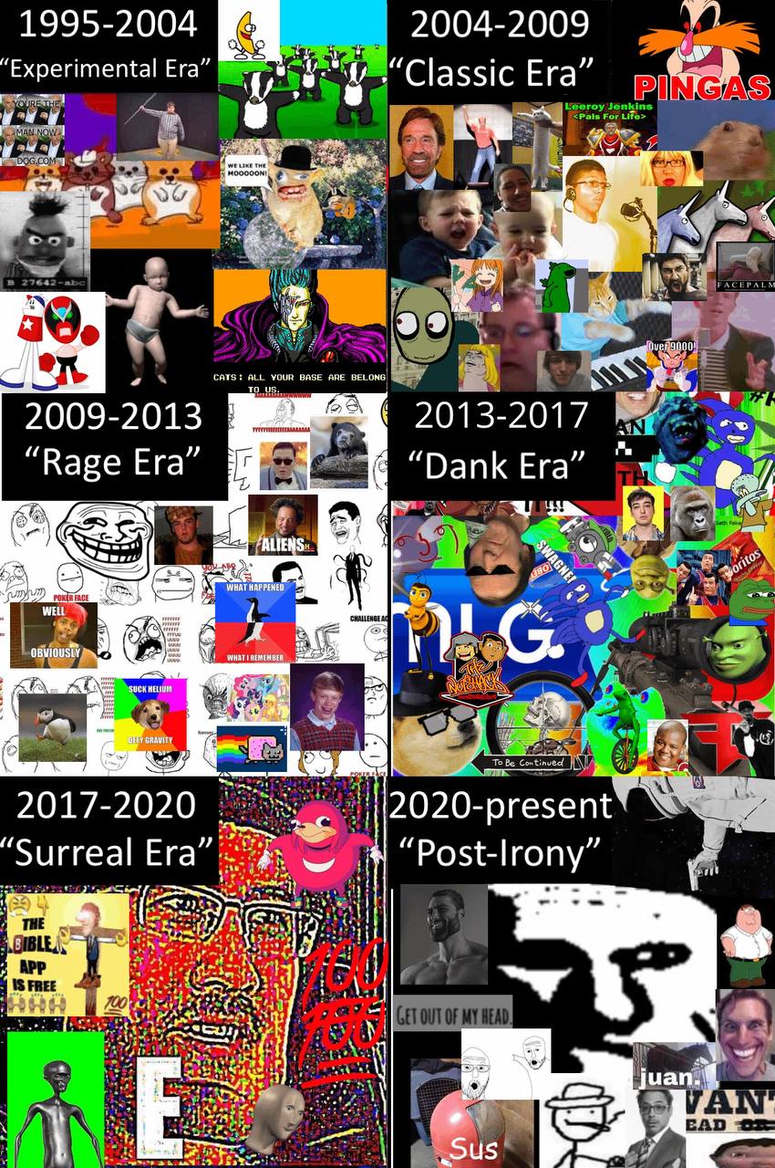 1995-2004 2004-2009 “Experimental Ега” “Expe Classic Ега” if 3 2 3 2009-2013 2013-2017 ‘Rage Era” “Dank Era” 2 у a у АРА. я у 2017-2020 2 Surreal Post-lrony с. ous