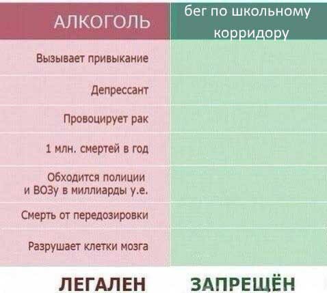 бег по школьному АЛКОГОЛЬ корридор Вызывает привыкание Депрессант Провоцирует рак 1 млн, смертей в год Обходится полиции и ВОЗу в миллиарды Смерть от передозировки Разрушает клетки мозга ЛЕГАЛЕН ЗАПРЕ