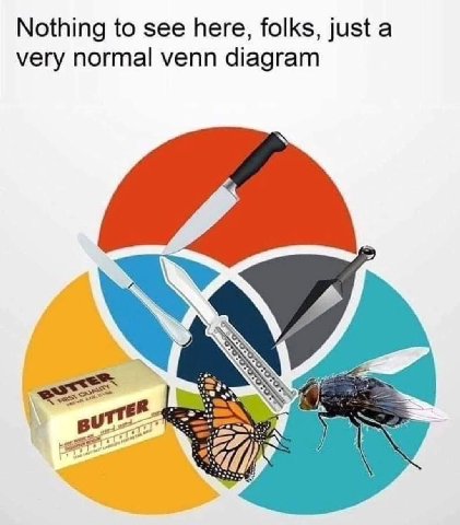Nothing to see here, folks, just а very normal venn diagram