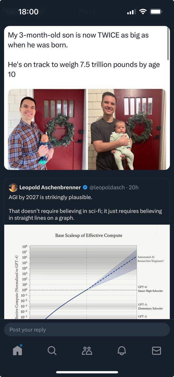 18:00 My 3-month-old son is now TWICE as big as when he was born. He's on track to weigh 7.5 trillion pounds age 10 4 я Leopold Aschenbrenner @leopoldasch AGI 2027 is strikingly plausible. That doesn’