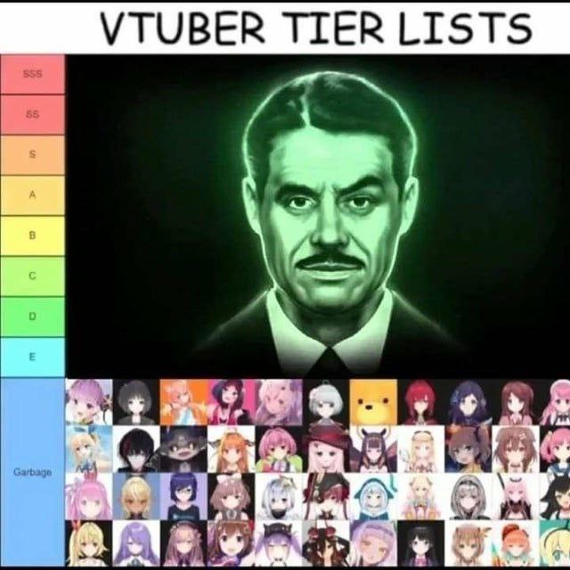 VTUBER TIER LISTS