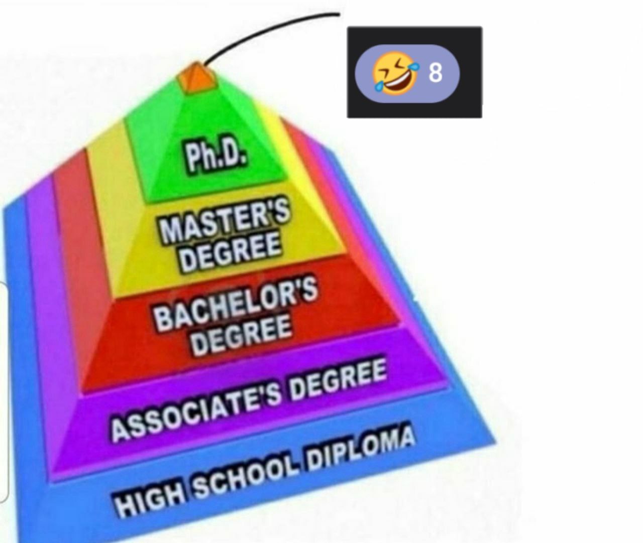 STERS EGREE ЕСВЕЕ DEGREE