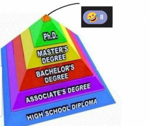 STERS EGREE ЕСВЕЕ DEGREE