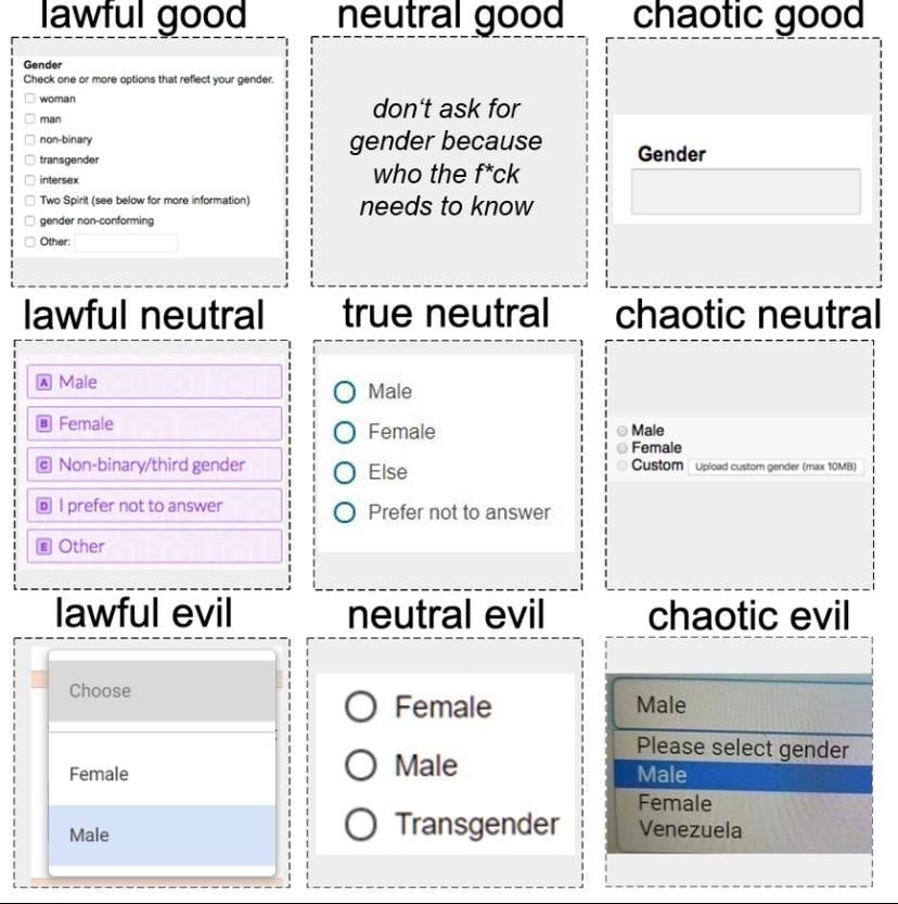 good Chaotic don't ask for genderbecause сера lawful neutral спаойс neutral мае Male Female Male Female Non-binary/third gender Else Custom custorn gender (тах Prefer not to answer Other chaotic evil_